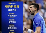 蜂鸟电竞- 德约科维奇最新消息 